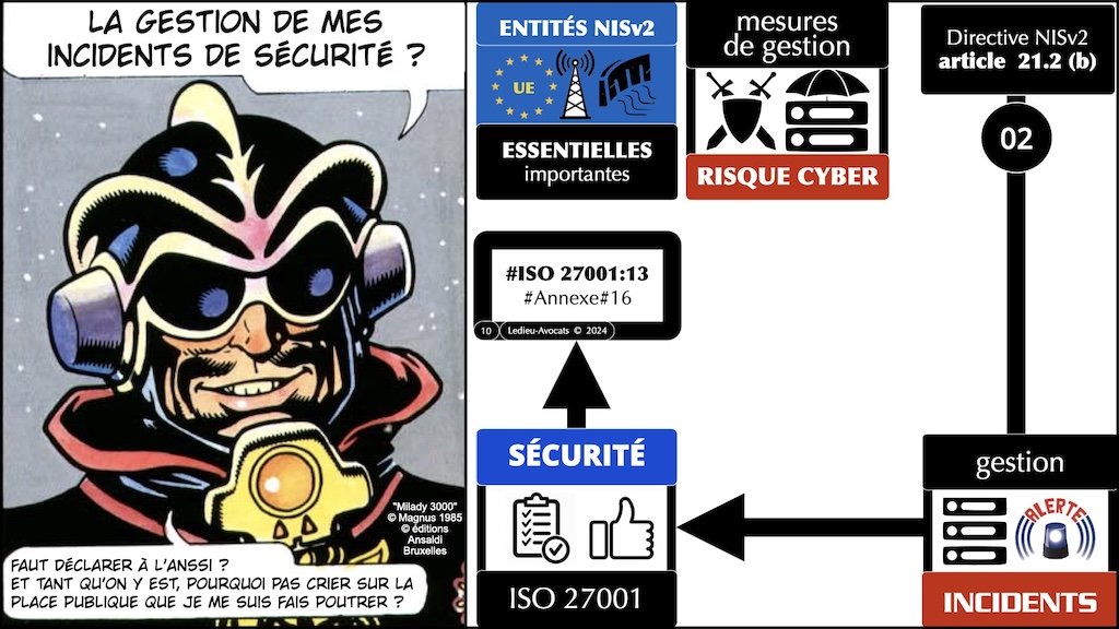 #537 mapping Directive NISv2 ISO 27001 AFNOR Campus Cyber 8 mars 2024 © Ledieu-Avocats v03-03-2024.010