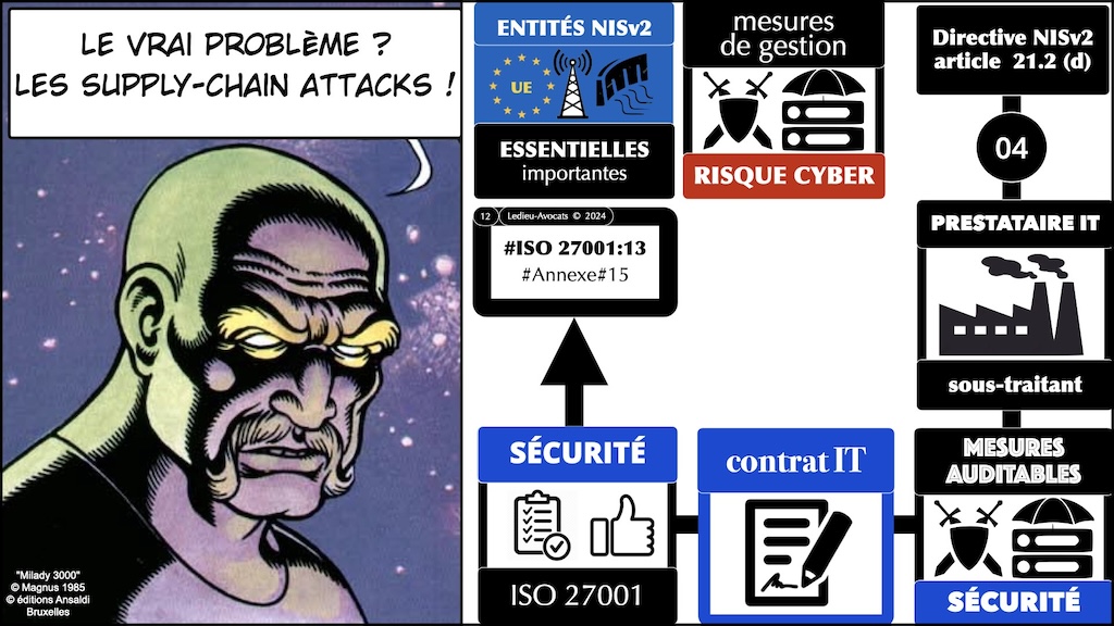 #537 mapping Directive NISv2 ISO 27001 AFNOR Campus Cyber 8 mars 2024 © Ledieu-Avocats v03-03-2024.012