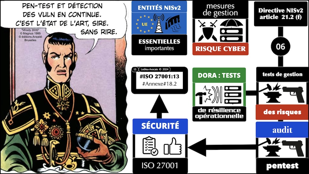 #537 mapping Directive NISv2 ISO 27001 AFNOR Campus Cyber 8 mars 2024 © Ledieu-Avocats v03-03-2024.015