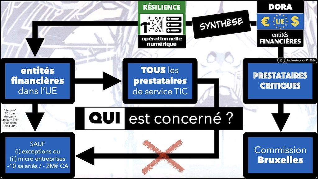 #539 prioriser sa conformité DORA sur les Fonctions Critiques ou Importantes FCI guide fonctionnel en 12 travaux ARMIS 14 mars 2024 © Ledieu-Avocats 2024.012