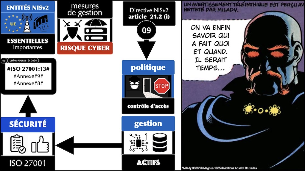 #540 M82 project NISv2 synthèse en 30 mn 14 mars 2024 © Ledieu-Avocats 12-03-2024.049
