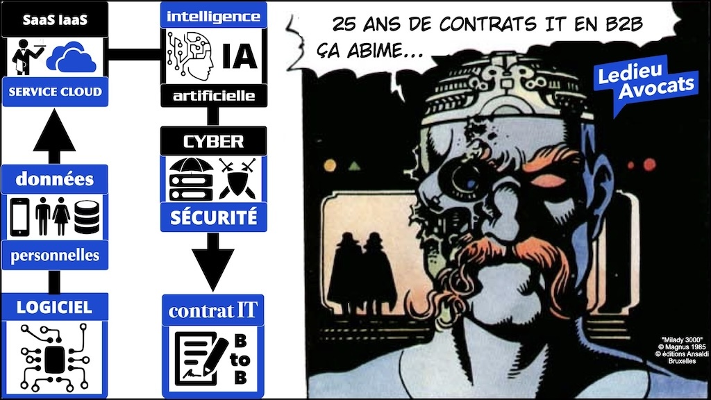 #541 DORA PRIORITE sur les Fonctions Critiques ou Importantes CREDIT AGRICOLE 15 mars 2024 © Ledieu-Avocats 13-03-2024.003