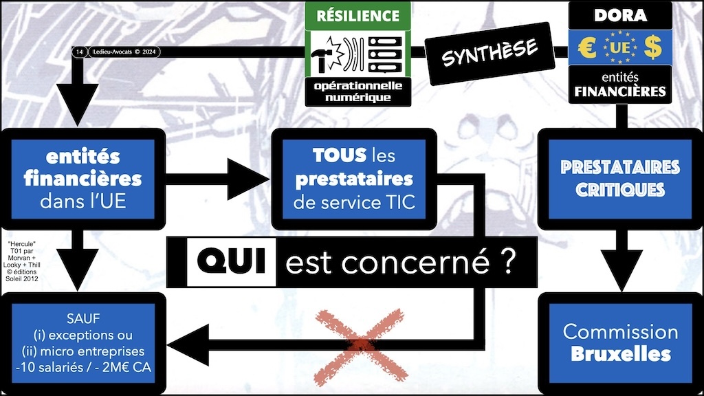 #541 DORA PRIORITE sur les Fonctions Critiques ou Importantes CREDIT AGRICOLE 15 mars 2024 © Ledieu-Avocats 13-03-2024.014