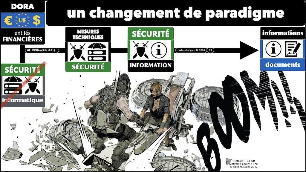 #541 DORA PRIORITE sur les Fonctions Critiques ou Importantes CREDIT AGRICOLE 15 mars 2024 © Ledieu-Avocats 13-03-2024.019