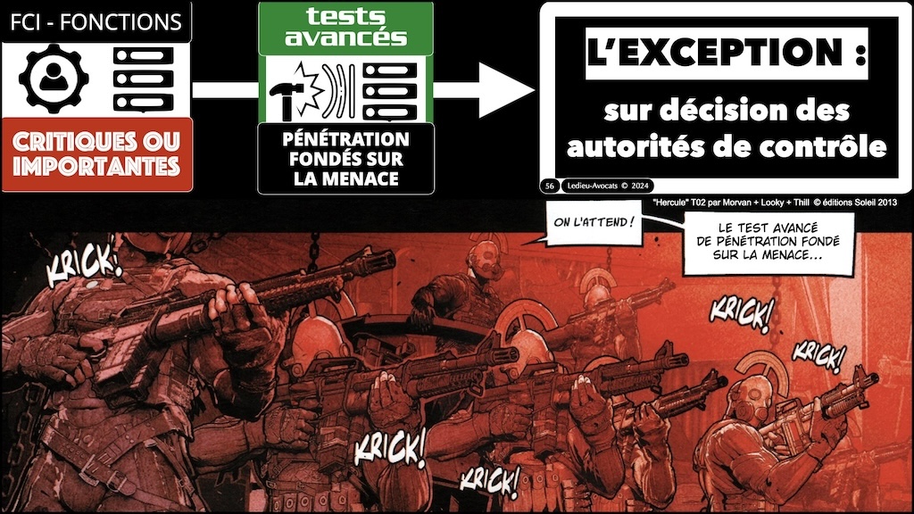 #541 DORA PRIORITE sur les Fonctions Critiques ou Importantes CREDIT AGRICOLE 15 mars 2024 © Ledieu-Avocats 13-03-2024.056