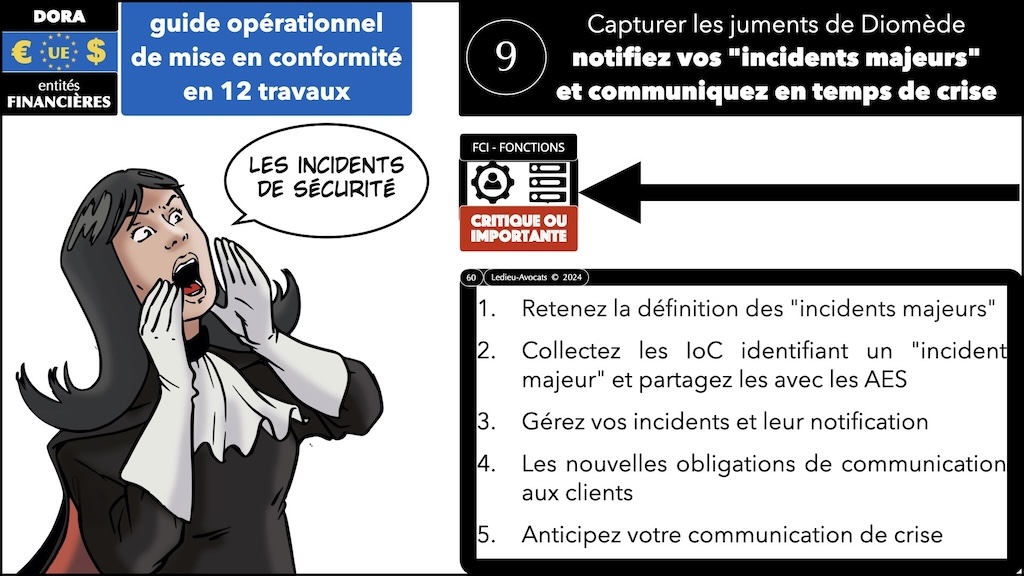 #541 DORA PRIORITE sur les Fonctions Critiques ou Importantes CREDIT AGRICOLE 15 mars 2024 © Ledieu-Avocats 13-03-2024.060