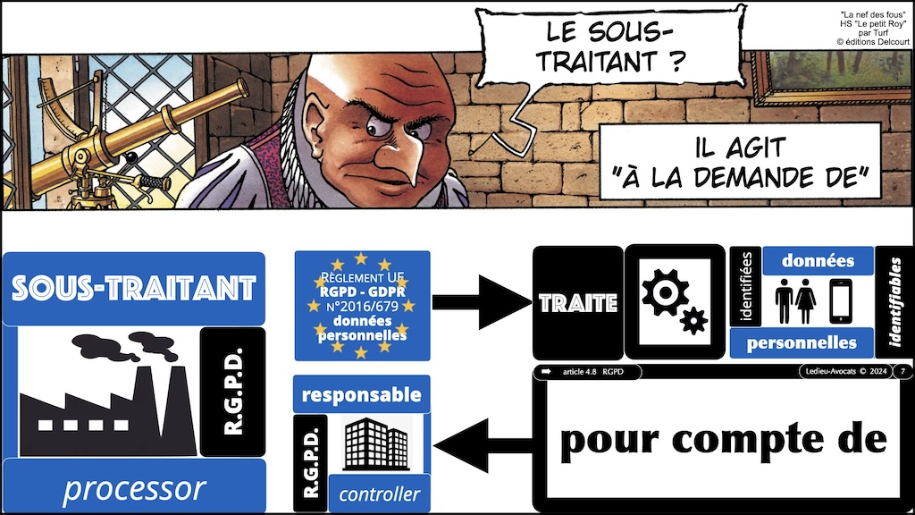 #542 RGPD NIS2 DORA prestataire sous-traitant webinar Racine Cyberzen 19 mars 2024 © Ledieu-Avocats.007