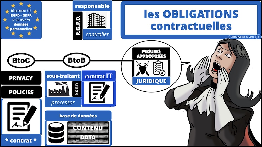 #542 RGPD NIS2 DORA prestataire sous-traitant webinar Racine Cyberzen 19 mars 2024 © Ledieu-Avocats.008