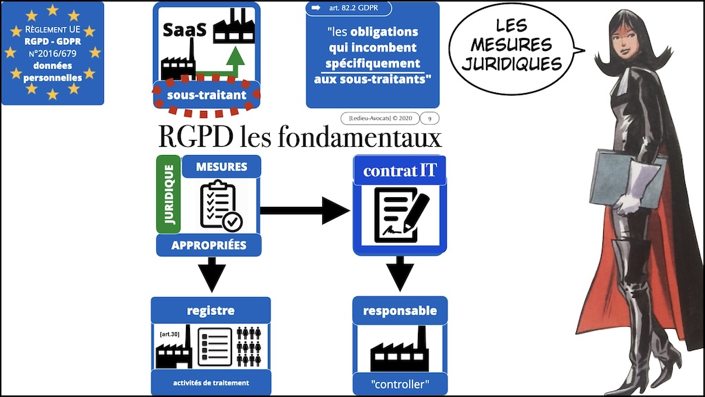 #542 RGPD NIS2 DORA prestataire sous-traitant webinar Racine Cyberzen 19 mars 2024 © Ledieu-Avocats.009