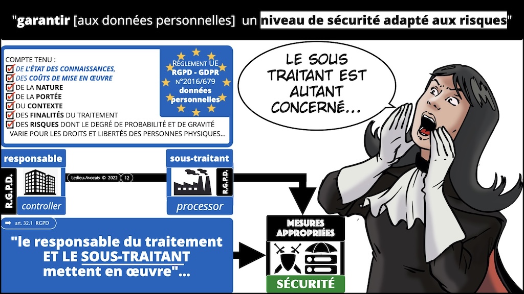 #542 RGPD NIS2 DORA prestataire sous-traitant webinar Racine Cyberzen 19 mars 2024 © Ledieu-Avocats.012