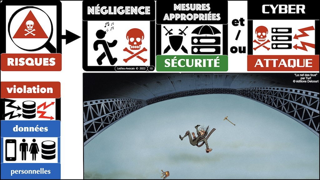 #542 RGPD NIS2 DORA prestataire sous-traitant webinar Racine Cyberzen 19 mars 2024 © Ledieu-Avocats.015