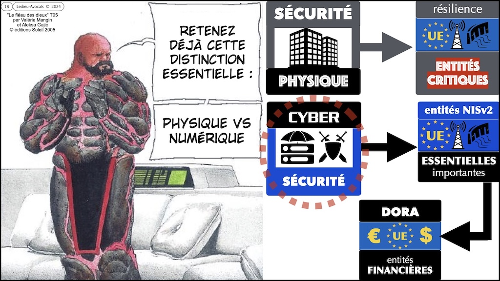#542 RGPD NIS2 DORA prestataire sous-traitant webinar Racine Cyberzen 19 mars 2024 © Ledieu-Avocats.018