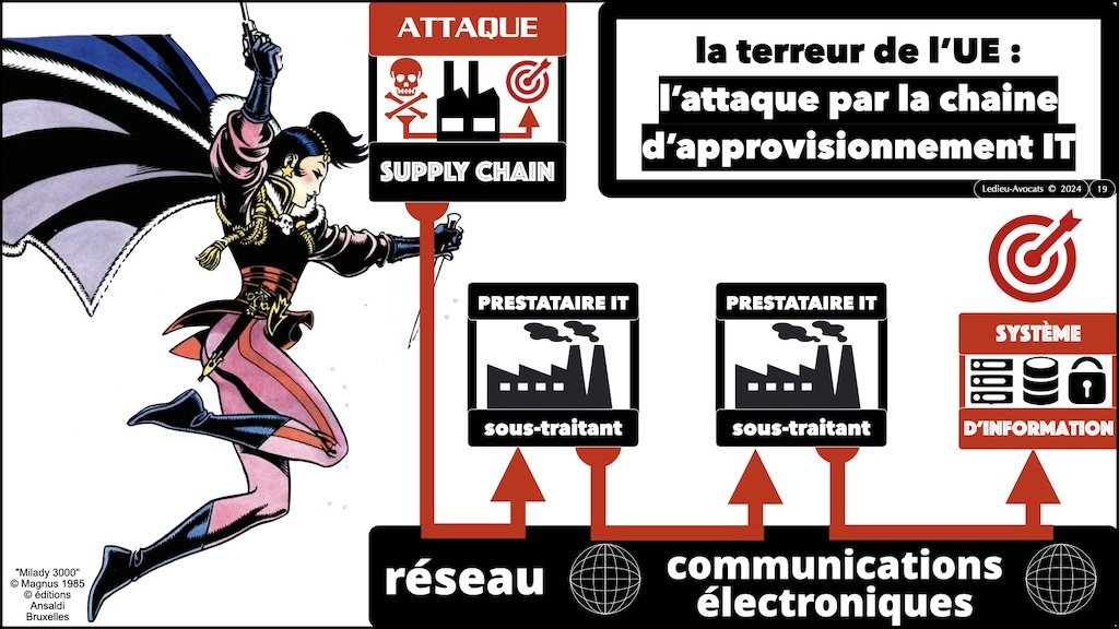 #542 RGPD NIS2 DORA prestataire sous-traitant webinar Racine Cyberzen 19 mars 2024 © Ledieu-Avocats.019