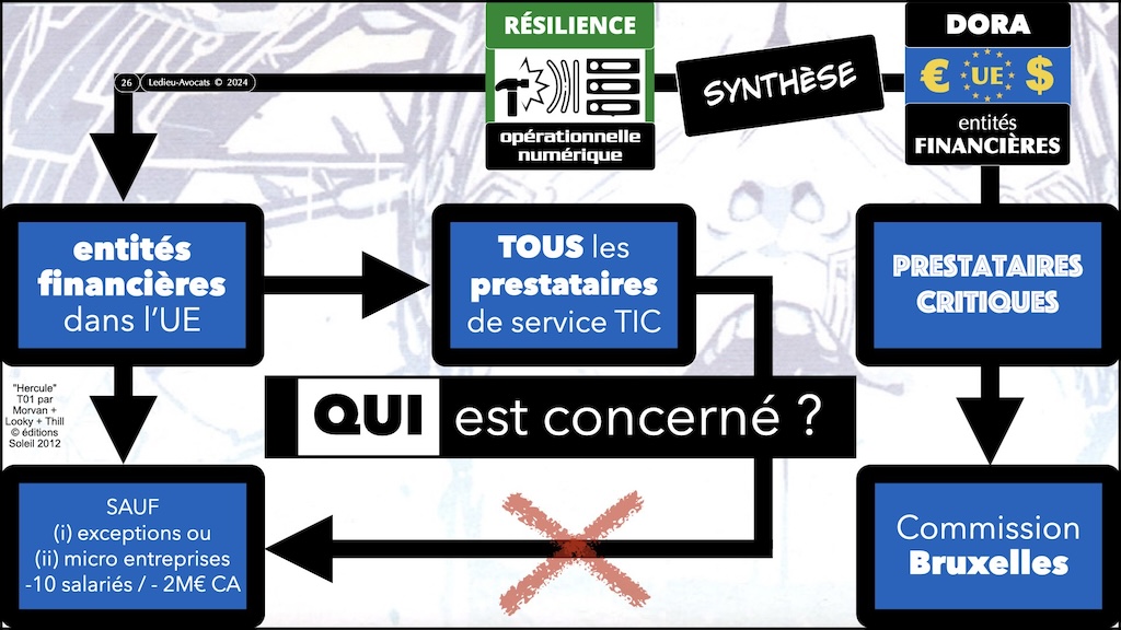 #542 RGPD NIS2 DORA prestataire sous-traitant webinar Racine Cyberzen 19 mars 2024 © Ledieu-Avocats.026