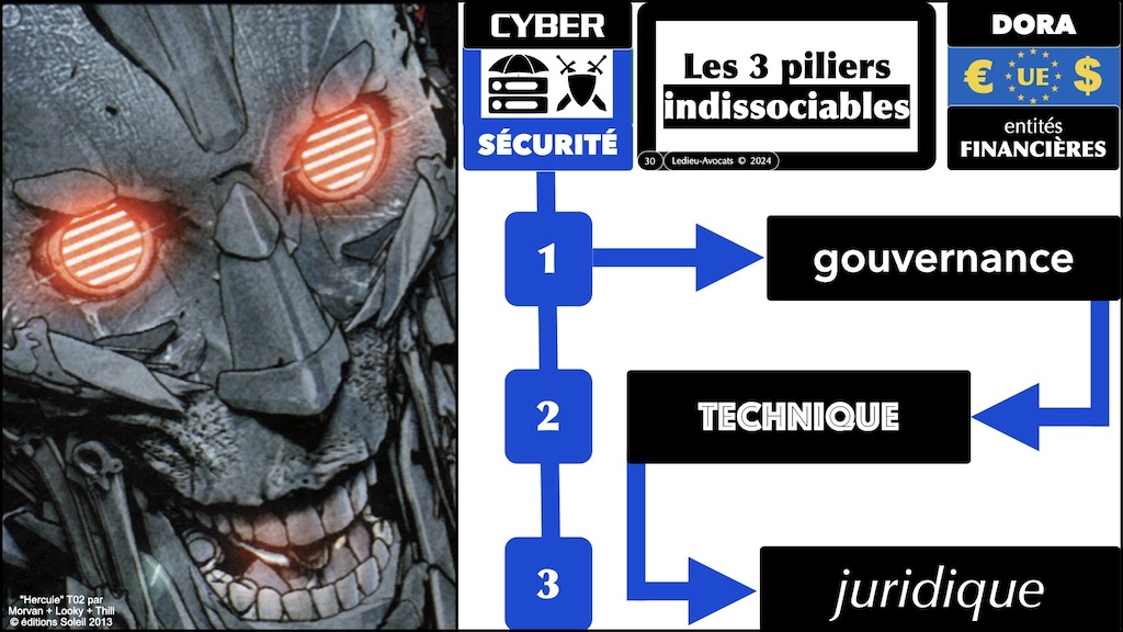 #542 RGPD NIS2 DORA prestataire sous-traitant webinar Racine Cyberzen 19 mars 2024 © Ledieu-Avocats.030