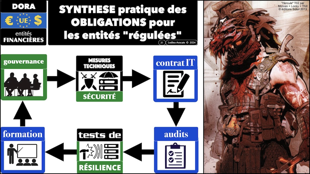 #542 RGPD NIS2 DORA prestataire sous-traitant webinar Racine Cyberzen 19 mars 2024 © Ledieu-Avocats.031