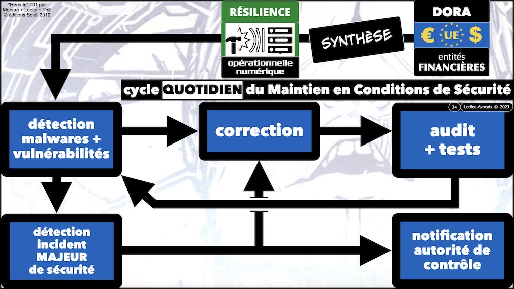 #542 RGPD NIS2 DORA prestataire sous-traitant webinar Racine Cyberzen 19 mars 2024 © Ledieu-Avocats.034