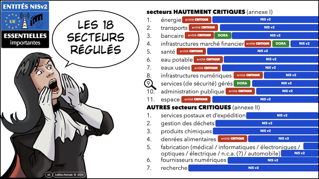 #542 RGPD NIS2 DORA prestataire sous-traitant webinar Racine Cyberzen 19 mars 2024 © Ledieu-Avocats.044