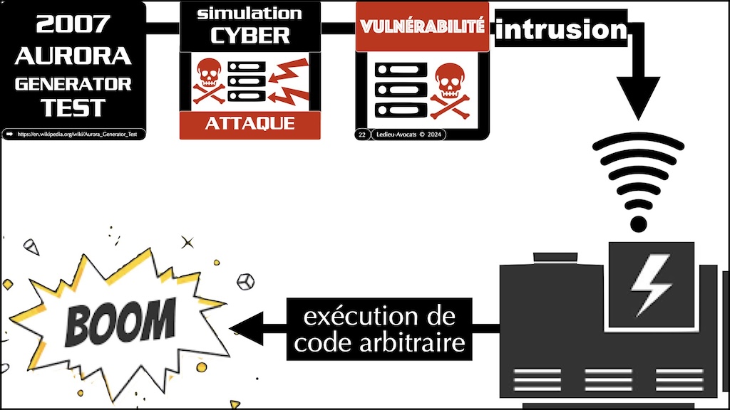 #546 directive NIS2 synthèse mise à jour au 9 avril 2024 MD6 Cyberday © Ledieu-Avocats 2024.022