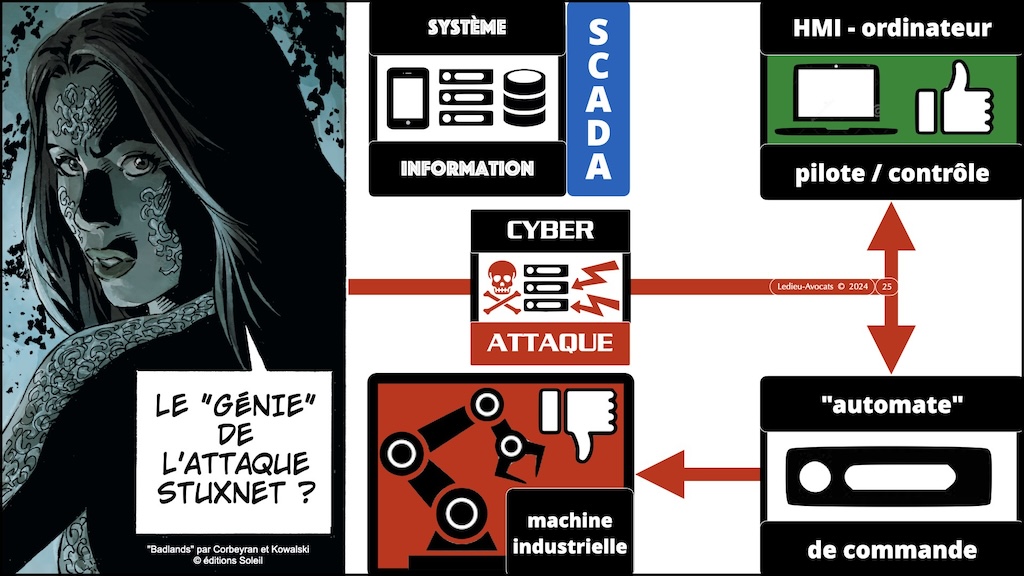 #546 directive NIS2 synthèse mise à jour au 9 avril 2024 MD6 Cyberday © Ledieu-Avocats 2024.025