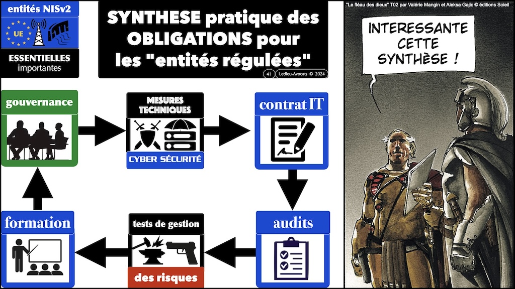 #546 directive NIS2 synthèse mise à jour au 9 avril 2024 MD6 Cyberday © Ledieu-Avocats 2024.041