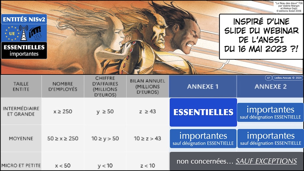 #546 directive NIS2 synthèse mise à jour au 9 avril 2024 MD6 Cyberday © Ledieu-Avocats 2024.047