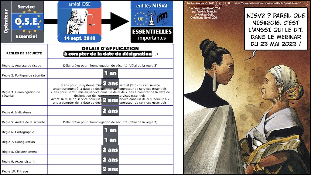 #546 directive NIS2 synthèse mise à jour au 9 avril 2024 MD6 Cyberday © Ledieu-Avocats 2024.057