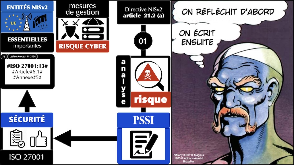 #546 directive NIS2 synthèse mise à jour au 9 avril 2024 MD6 Cyberday © Ledieu-Avocats 2024.073