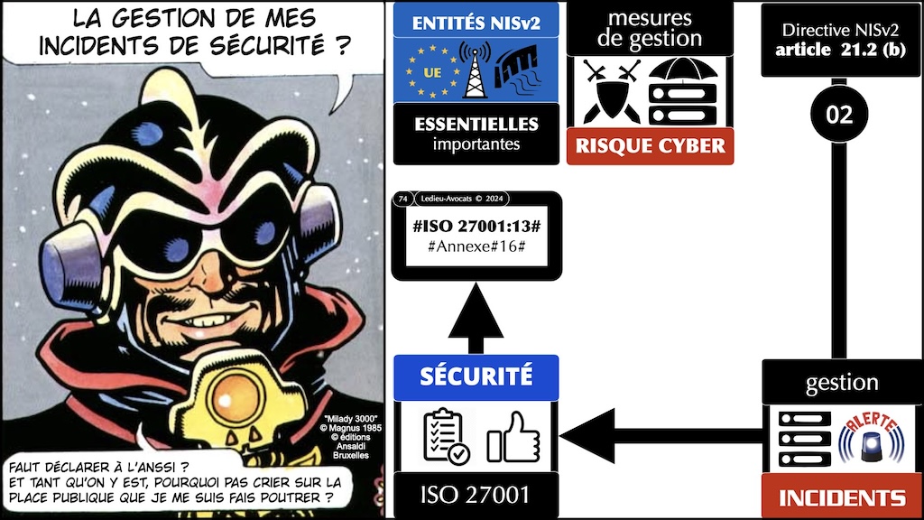 #546 directive NIS2 synthèse mise à jour au 9 avril 2024 MD6 Cyberday © Ledieu-Avocats 2024.074