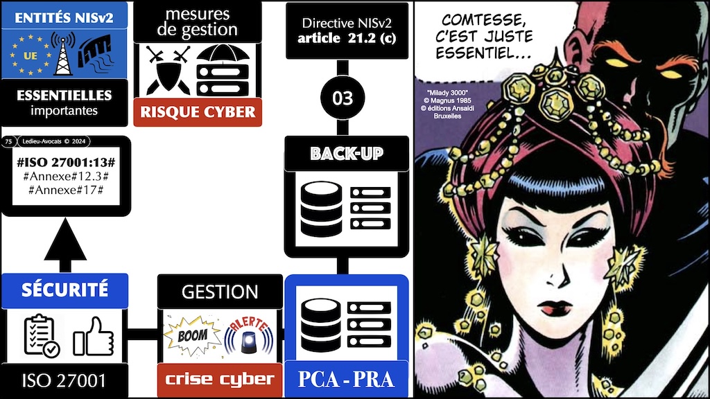 #546 directive NIS2 synthèse mise à jour au 9 avril 2024 MD6 Cyberday © Ledieu-Avocats 2024.075