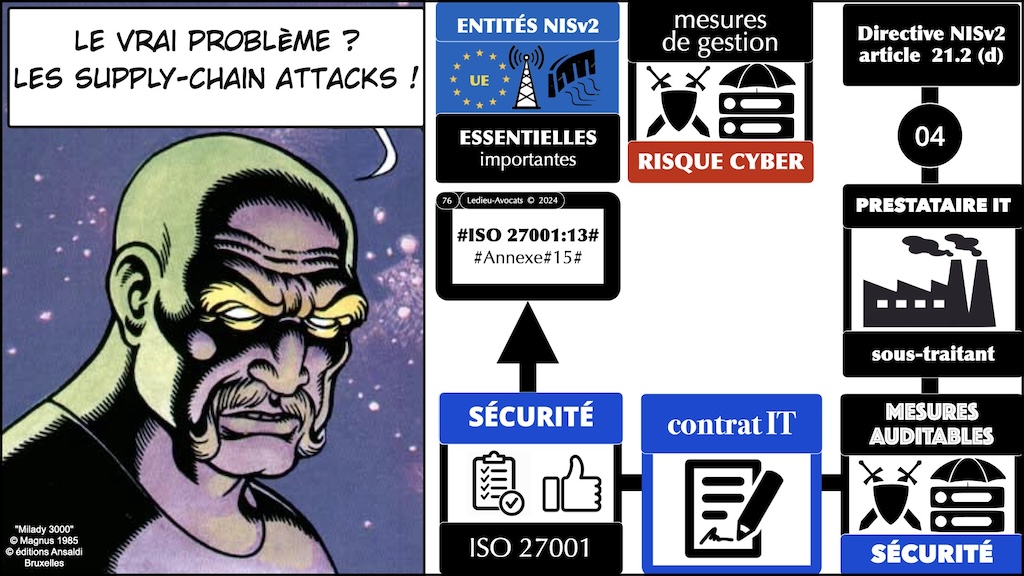 #546 directive NIS2 synthèse mise à jour au 9 avril 2024 MD6 Cyberday © Ledieu-Avocats 2024.076