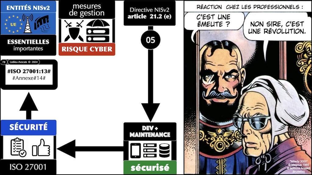 #546 directive NIS2 synthèse mise à jour au 9 avril 2024 MD6 Cyberday © Ledieu-Avocats 2024.078