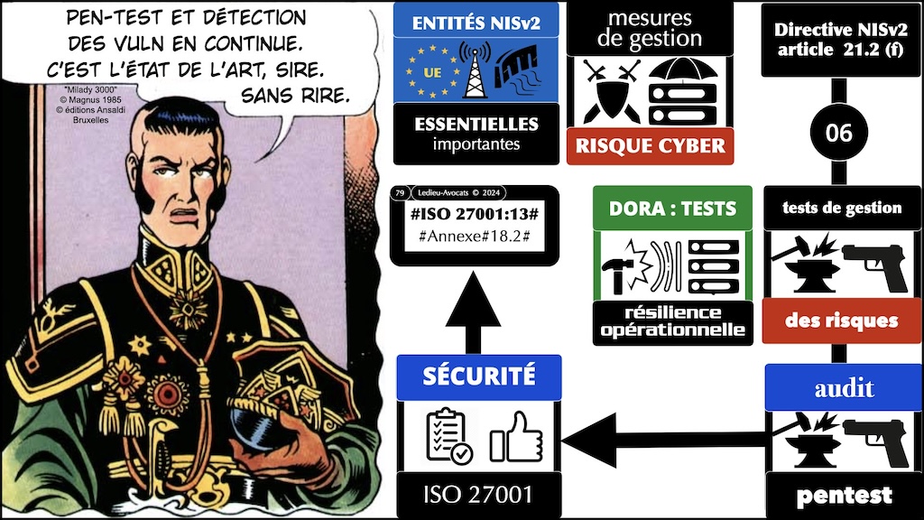 #546 directive NIS2 synthèse mise à jour au 9 avril 2024 MD6 Cyberday © Ledieu-Avocats 2024.079