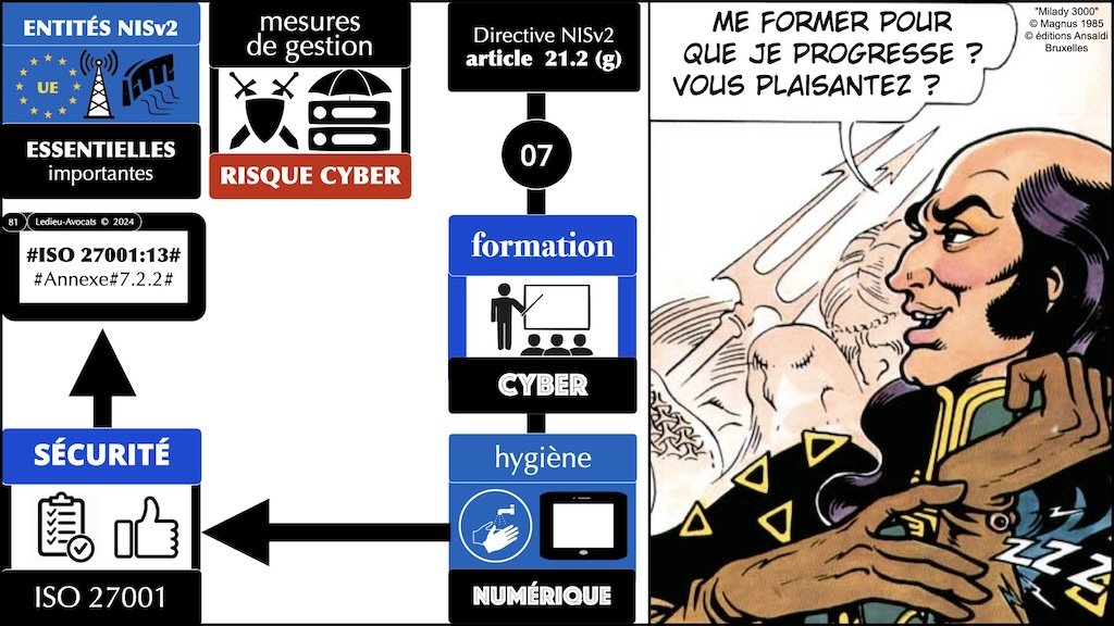 #546 directive NIS2 synthèse mise à jour au 9 avril 2024 MD6 Cyberday © Ledieu-Avocats 2024.081