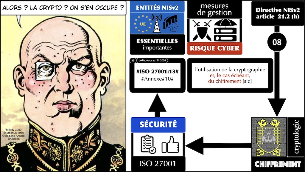 #546 directive NIS2 synthèse mise à jour au 9 avril 2024 MD6 Cyberday © Ledieu-Avocats 2024.082