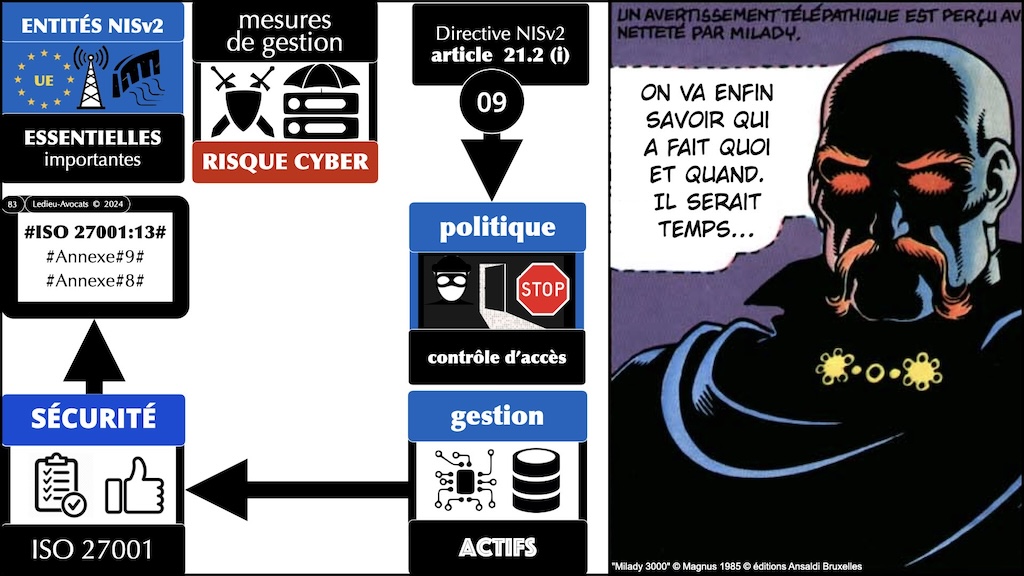 #546 directive NIS2 synthèse mise à jour au 9 avril 2024 MD6 Cyberday © Ledieu-Avocats 2024.083