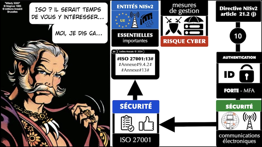 #546 directive NIS2 synthèse mise à jour au 9 avril 2024 MD6 Cyberday © Ledieu-Avocats 2024.084