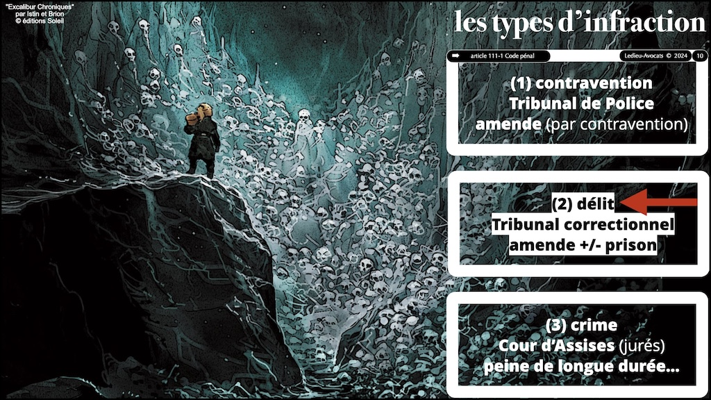 #549-1 RESPONSABILITE pénale civile contractuelle x1024x © Ledieu-Avocats 21-04-2024.010