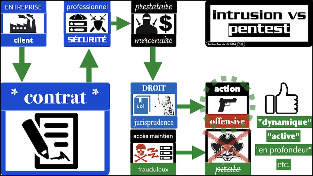 #549-2 pentest responsabilité et contrat © Ledieu-Avocats 19-04-2024.108