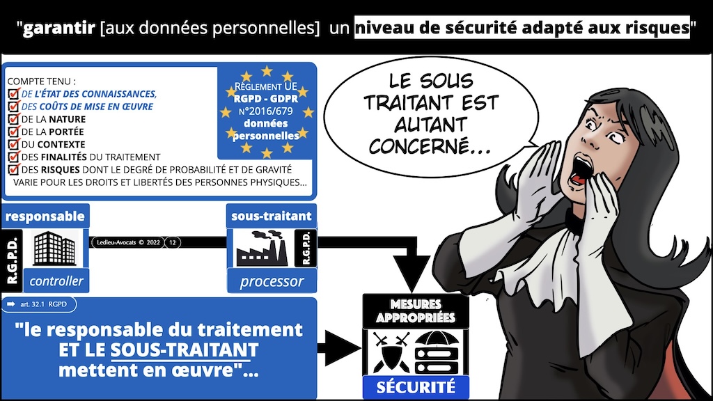 #549-3 RGPD DORA NIS2 prestataire sous-traitant © Ledieu-Avocats 19-03-2024.012