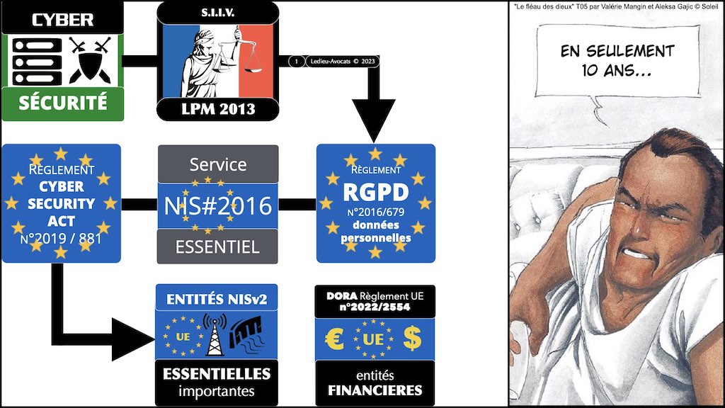 #466-1 PODCAST la Directive NISv2 expliquée à ma grand-mère LOIS sécurité SI OBLIGATOIRE *** © Ledieu-Avocats 26-04-2023.001