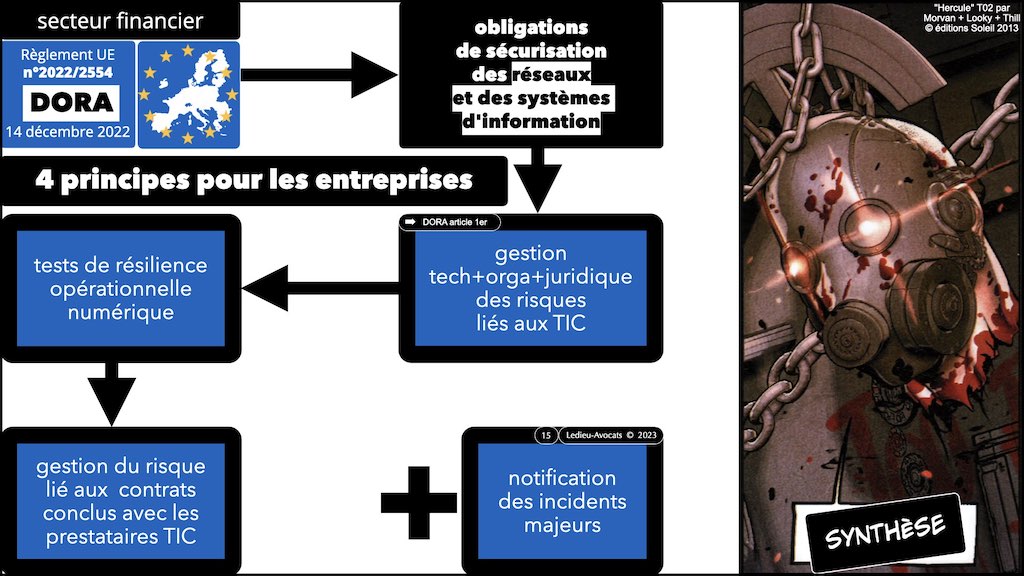 #469 DORA la cyber sécurité du secteur financier expliquée aux avocats d'affaires © Ledieu-Avocats 12-05-2023.015