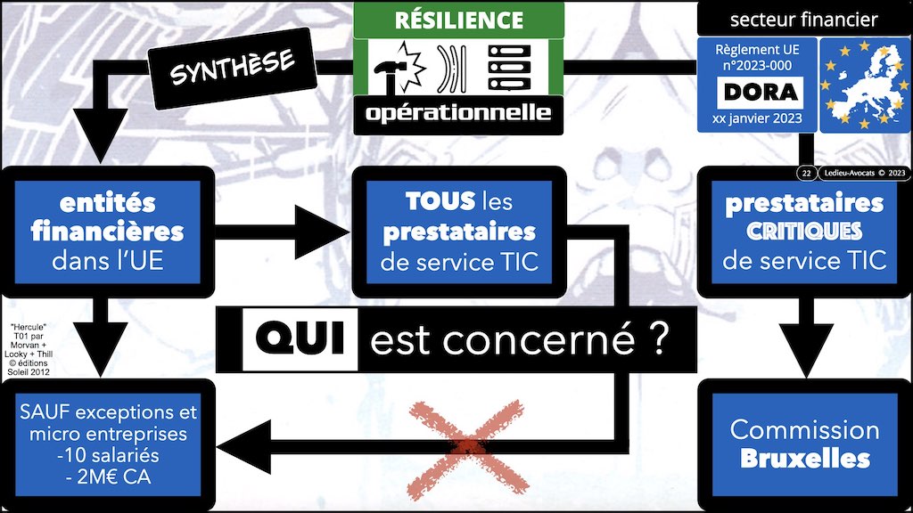 #469 DORA la cyber sécurité du secteur financier expliquée aux avocats d'affaires © Ledieu-Avocats 12-05-2023.022