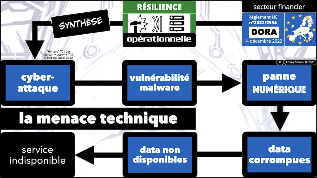 #469 DORA la cyber sécurité du secteur financier expliquée aux avocats d'affaires © Ledieu-Avocats 12-05-2023.051