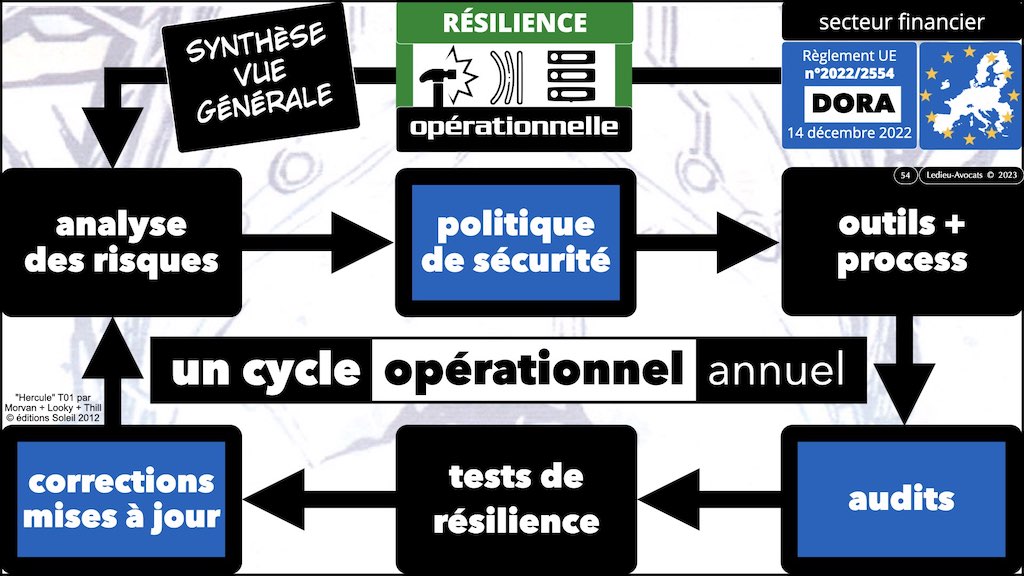 #469 DORA la cyber sécurité du secteur financier expliquée aux avocats d'affaires © Ledieu-Avocats 12-05-2023.054
