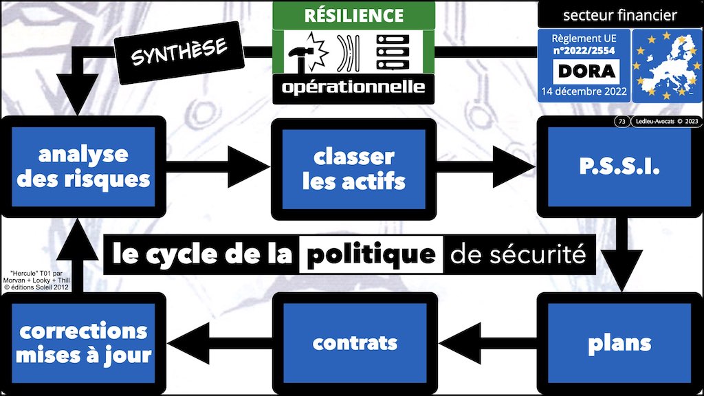 #469 DORA la cyber sécurité du secteur financier expliquée aux avocats d'affaires © Ledieu-Avocats 12-05-2023.073