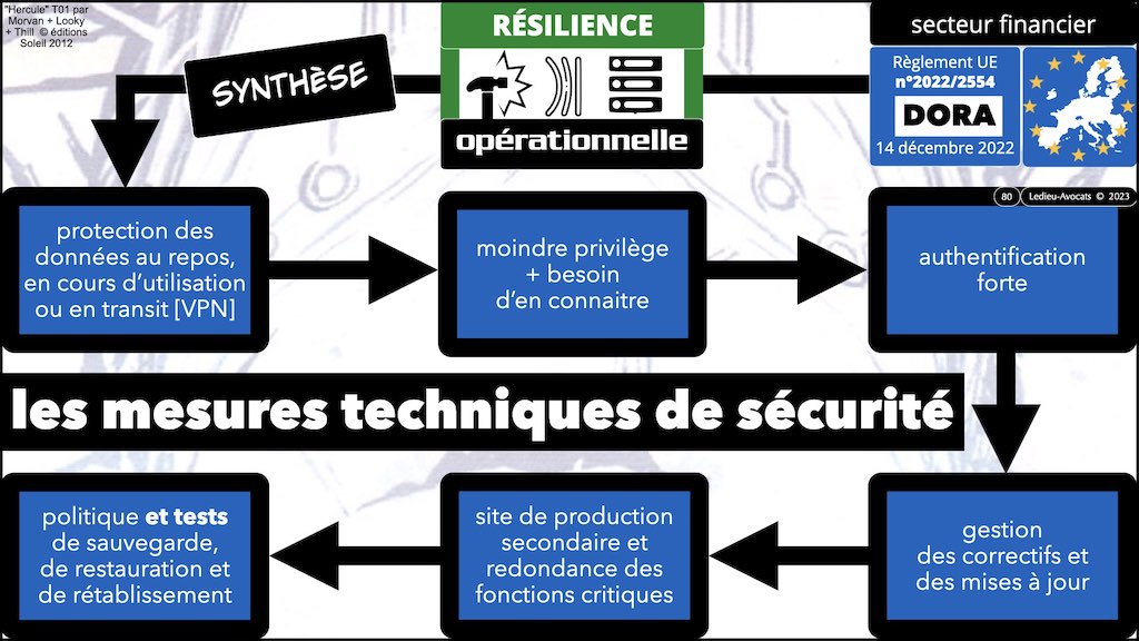 #469 DORA la cyber sécurité du secteur financier expliquée aux avocats d'affaires © Ledieu-Avocats 12-05-2023.080