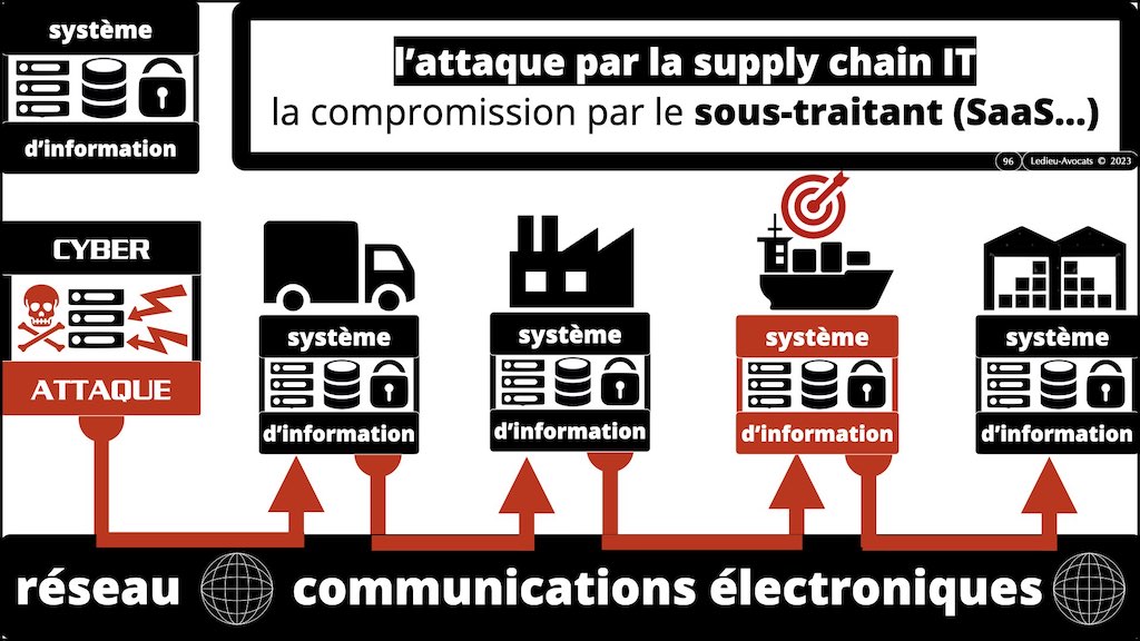 #469 DORA la cyber sécurité du secteur financier expliquée aux avocats d'affaires © Ledieu-Avocats 12-05-2023.096