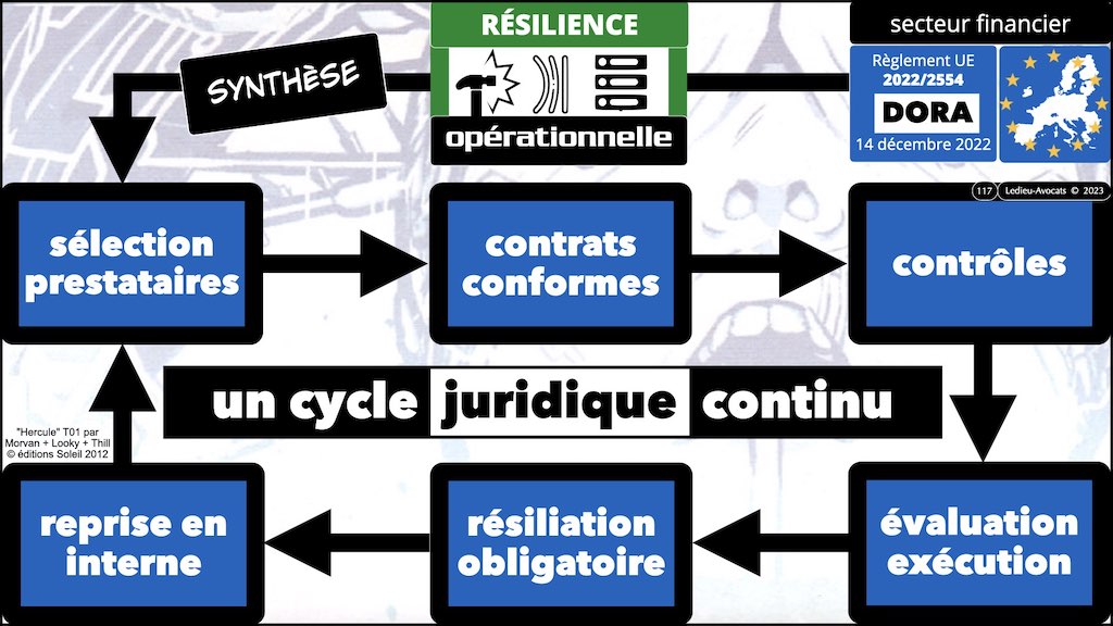 #469 DORA la cyber sécurité du secteur financier expliquée aux avocats d'affaires © Ledieu-Avocats 12-05-2023.117