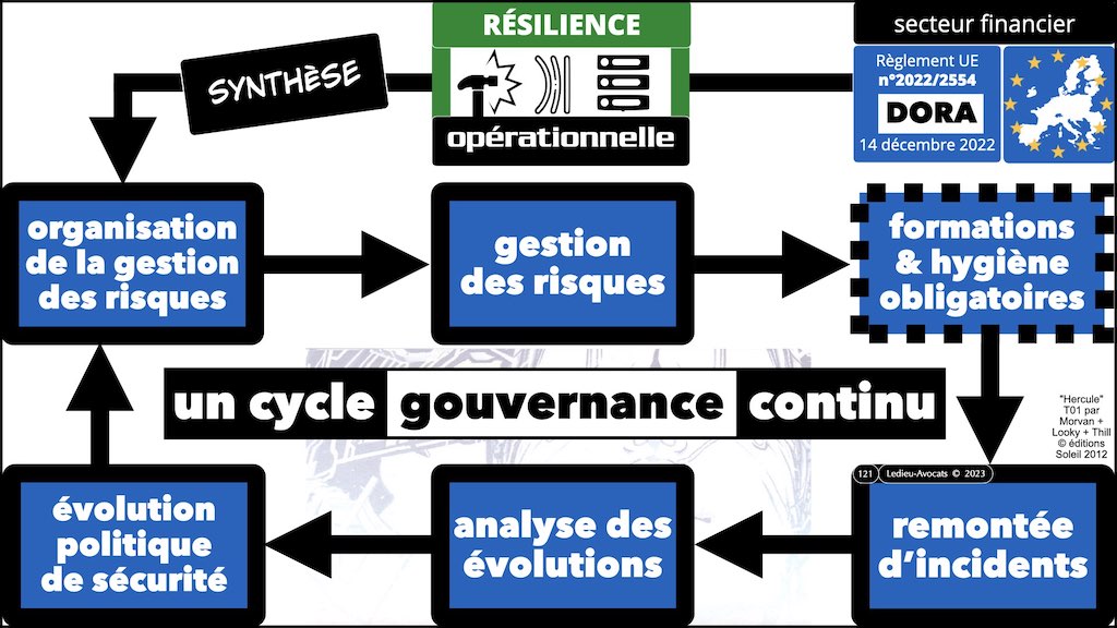 #469 DORA la cyber sécurité du secteur financier expliquée aux avocats d'affaires © Ledieu-Avocats 12-05-2023.121